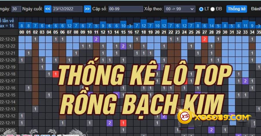 Cập nhật lô lên top rồng bạch kim, có nên đánh lô lên top? 9 Lô lên top rồng bạch kim liên tục được cập nhật
